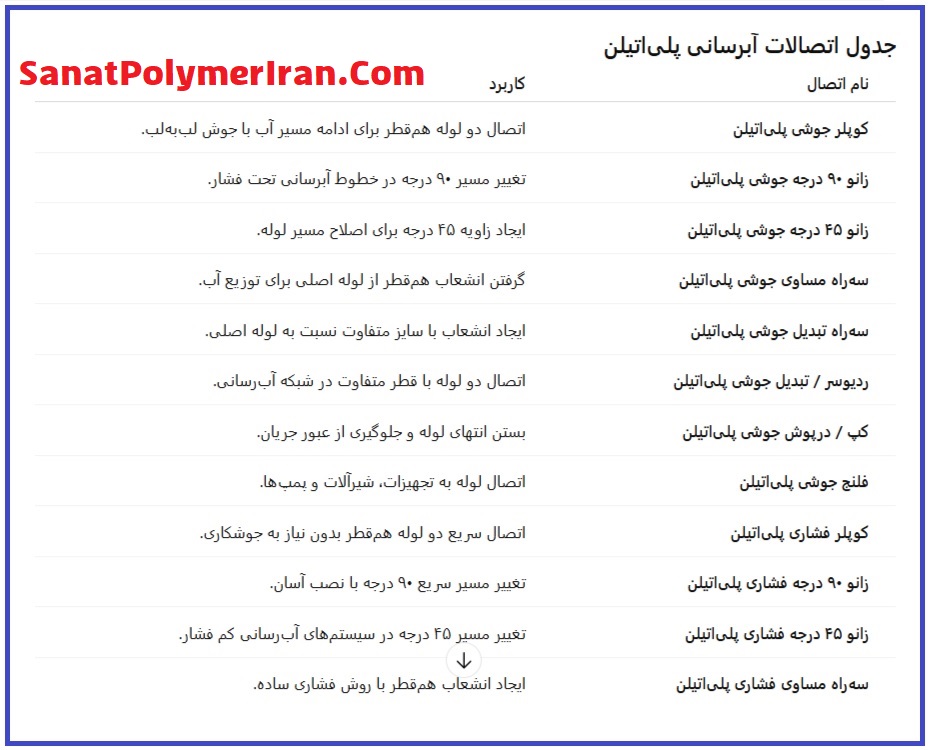 اتصالات آبرسانی پلی اتیلن