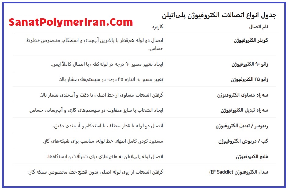 اتصالات الکتروفیوژن پلی اتیلن