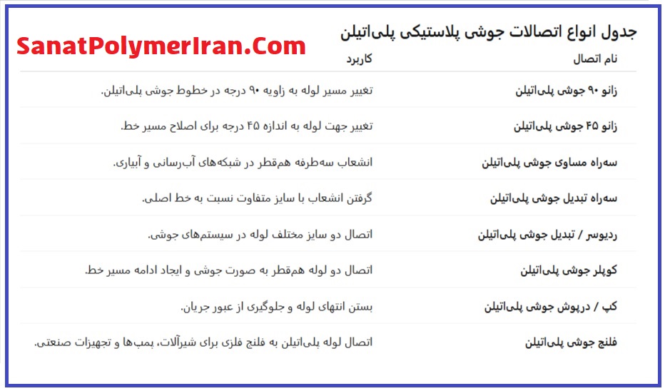 اتصالات جوشی پلاستیکی پلی اتیلن