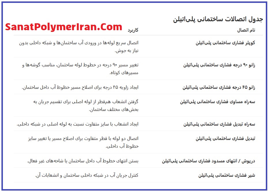 اتصالات ساختمانی پلی اتیلن