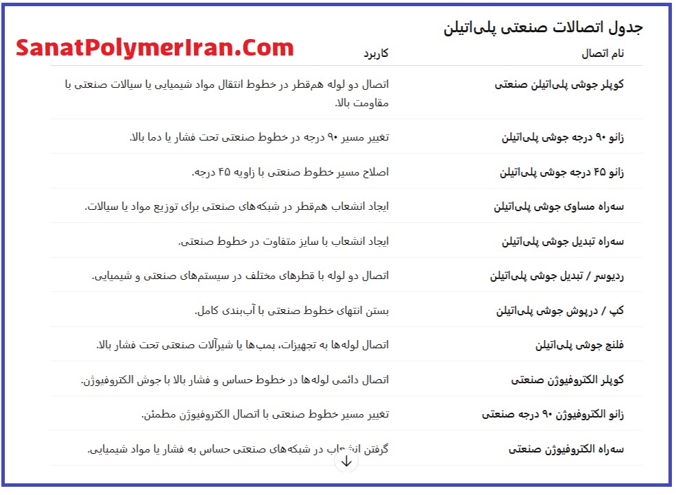 اتصالات صنعتی پلی اتیلن