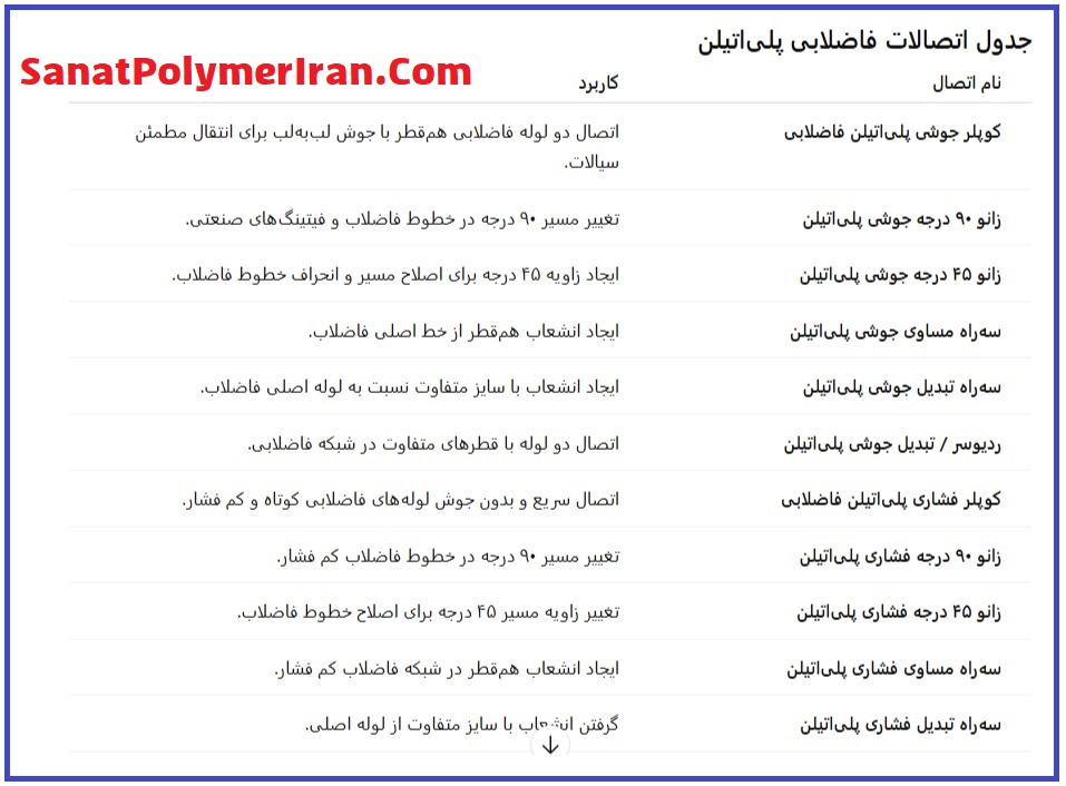 اتصالات فاضلابی پلی اتیلن