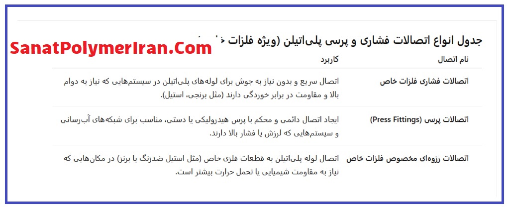 اتصالات فشاری و پرسی پلی اتیلن