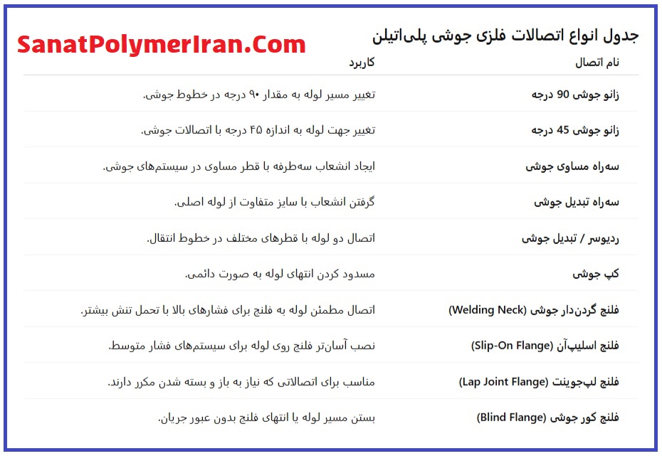 اتصالات فلزی جوشی پلی اتیلن