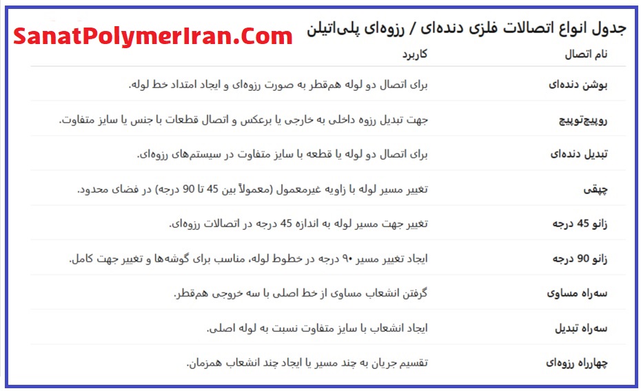 اتصالات فلزی دنده ای رزوه ای پلی اتیلن