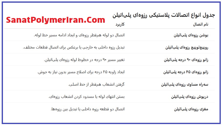 اتصالات پلاستیکی رزوه ای پلی اتیلن