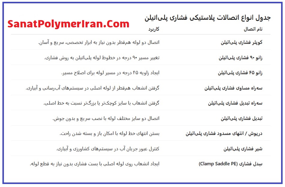 اتصالات پلاستیکی فشاری پلی اتیلن