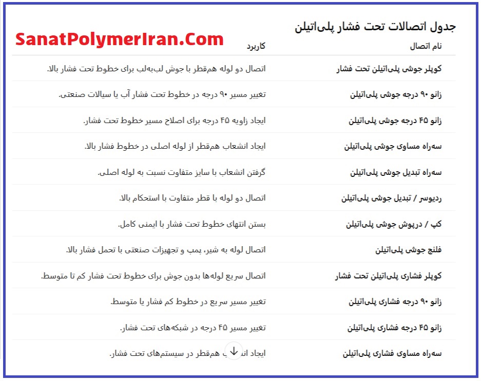 اتصالات پلی اتیلن تحت فشار