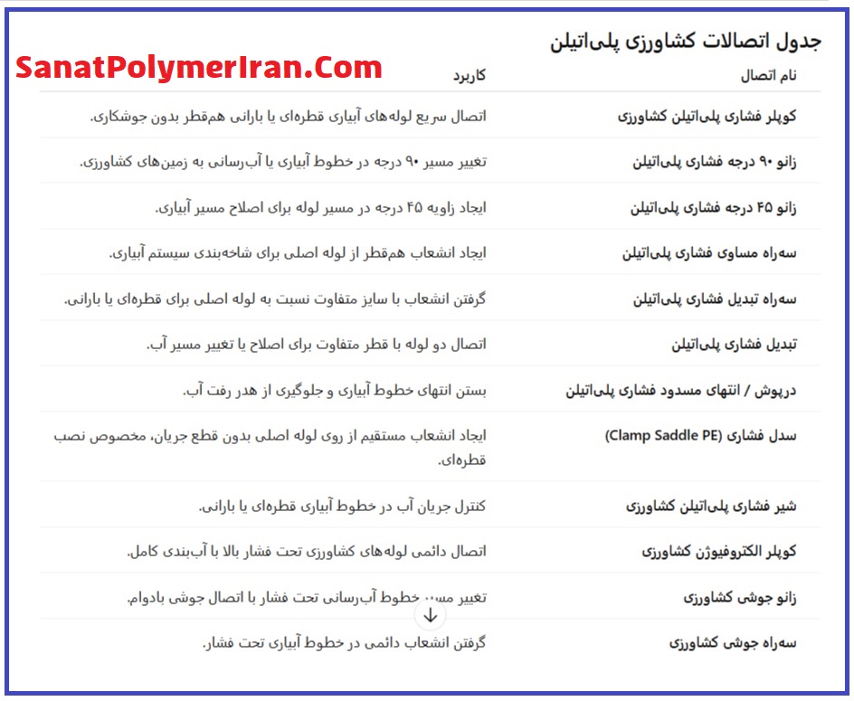 اتصالات کشاورزی پلی اتیلن