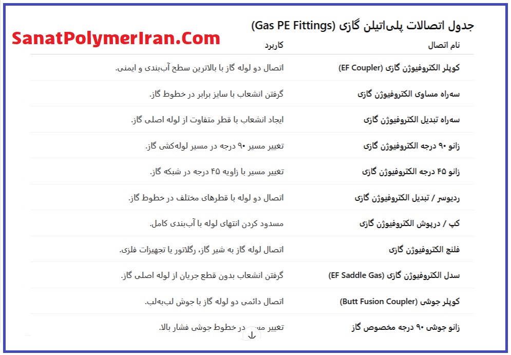 اتصالات گازی پلی اتیلن